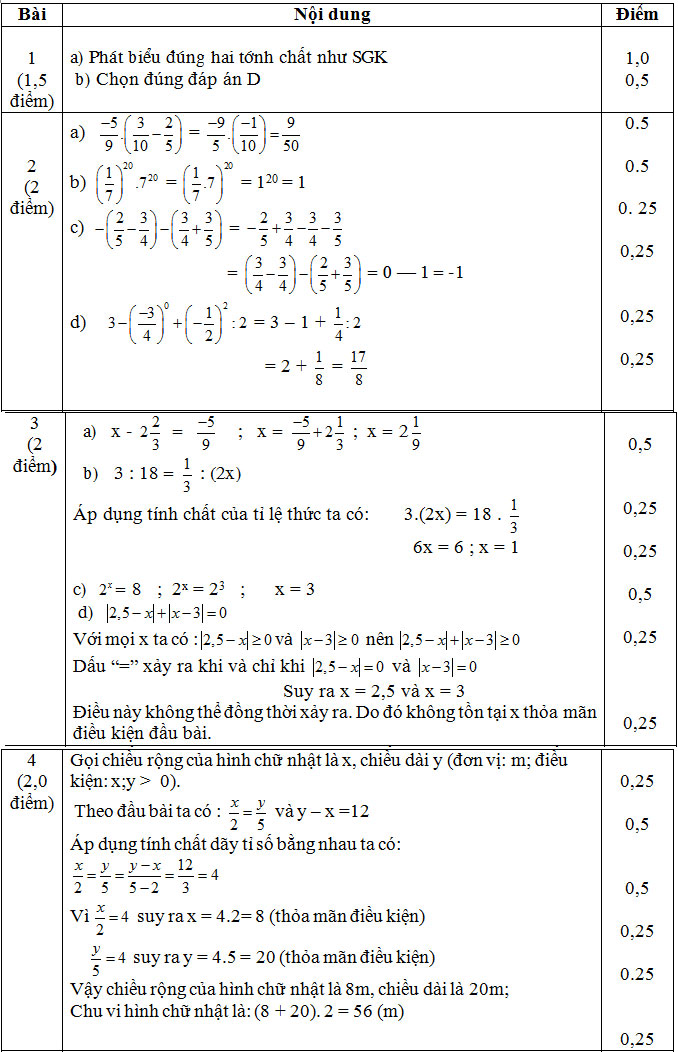 Đáp án môn toán lớp 7