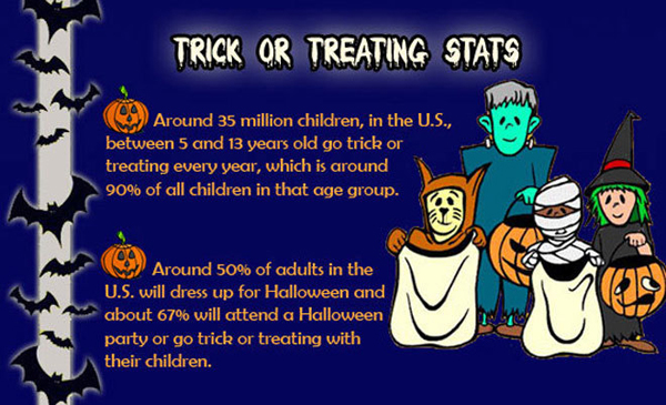 Tìm hiểu về Halloween