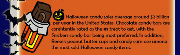 Tìm hiểu về Halloween