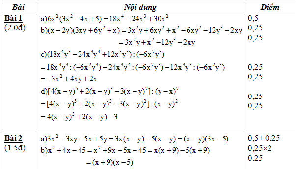 Đáp án môn Toán lớp 8
