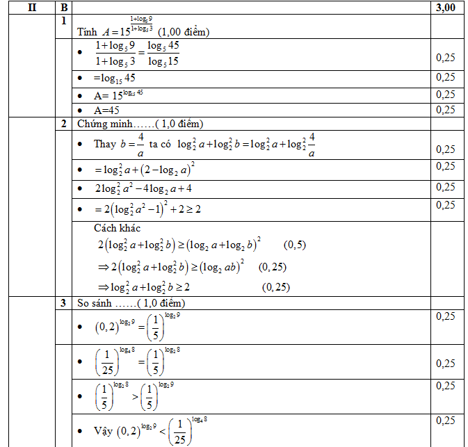 đáp án môn toán lớp 12