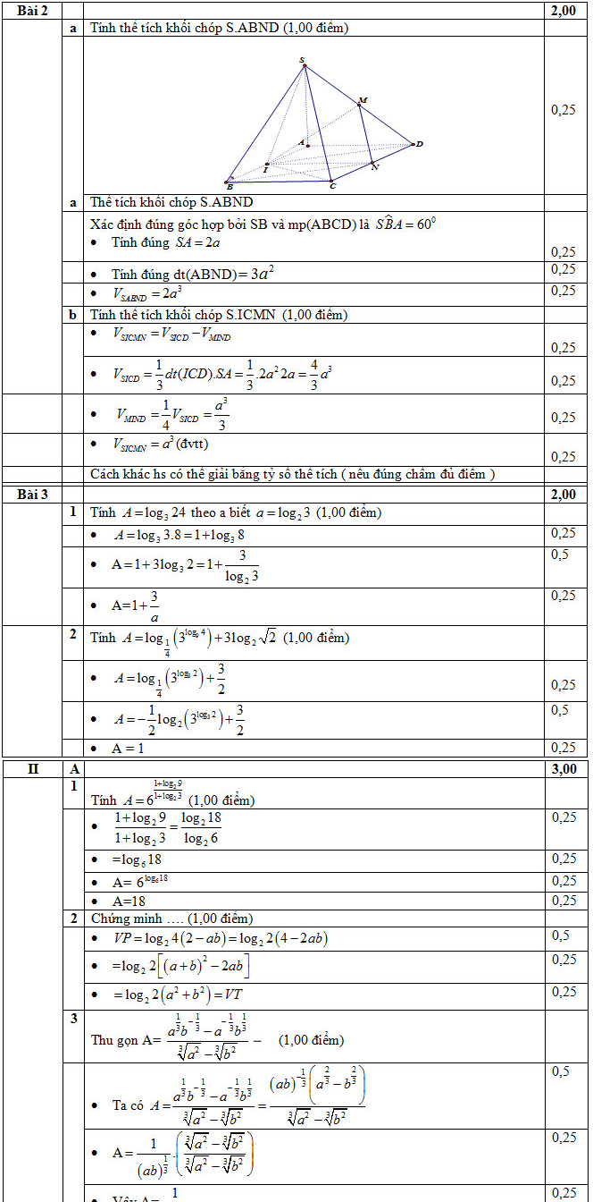 Đáp án môn Toán lớp 12
