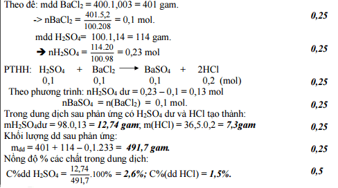 Đáp án môn Hóa lớp 9
