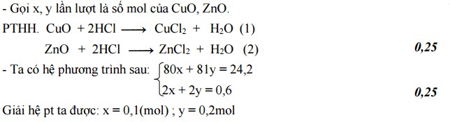 Đáp án môn hóa lớp 9