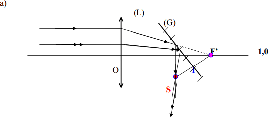 Đáp án môn Vật lý lớp 9