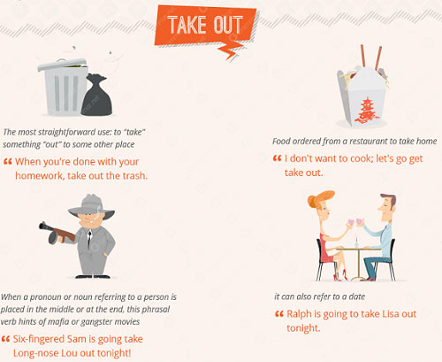 Một số cụm động từ tiếng Anh miêu tả sự di chuyển Một số cụm động từ tiếng Anh cực hay