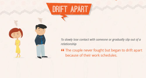 Một số cụm động từ tiếng Anh miêu tả sự di chuyển Một số cụm động từ tiếng Anh cực hay