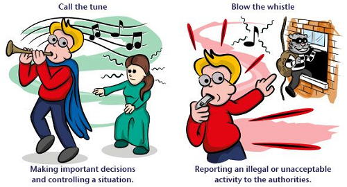 Từ vựng Tiếng Anh thú vị 