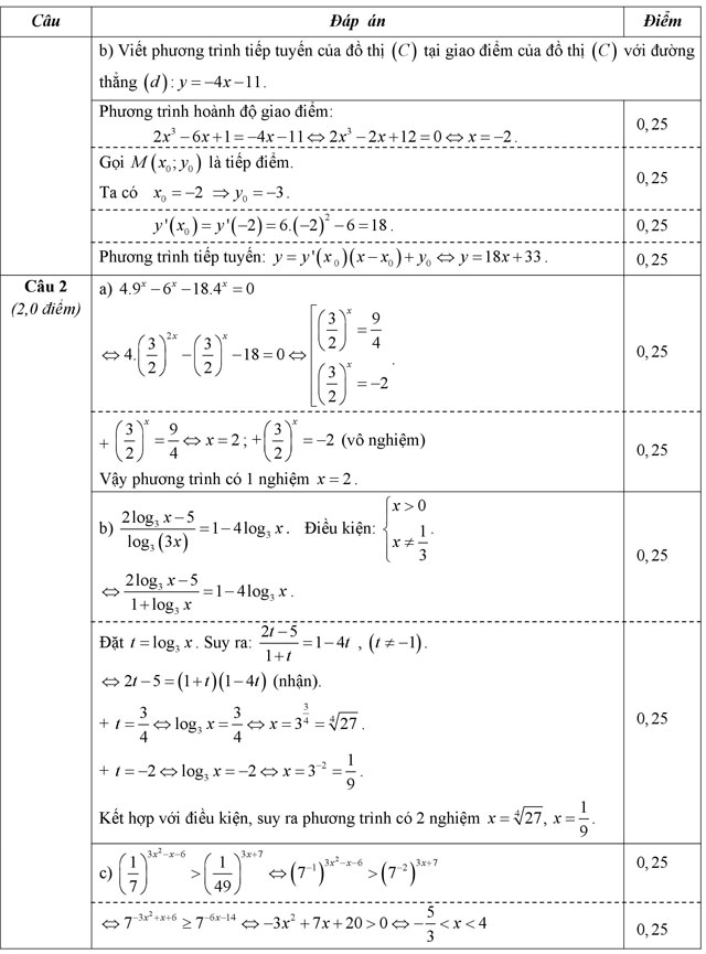 Đáp án đề thi học kì 1 môn Toán lớp 12