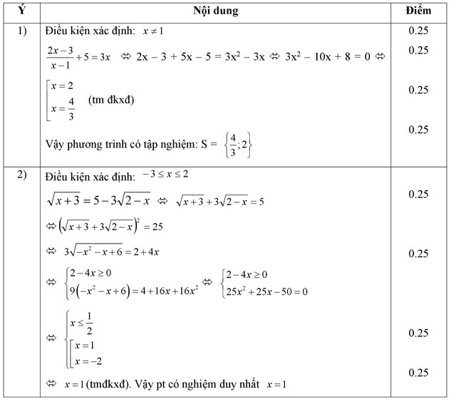 Đề thi học kì 1 môn Toán lớp 10 Đề thi học kì 1 môn Toán lớp 10