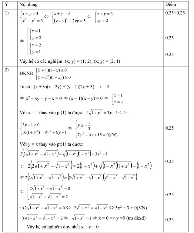 Đề thi học kì 1 môn Toán lớp 10 Đề thi học kì 1 môn Toán lớp 10