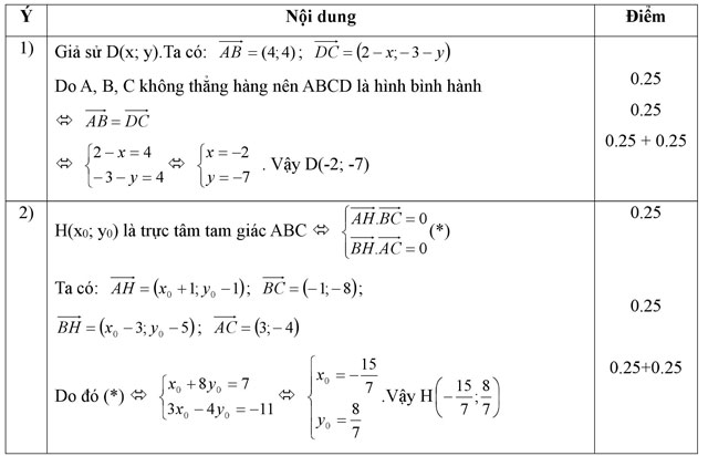 Đề thi học kì 1 môn Toán lớp 10 Đề thi học kì 1 môn Toán lớp 10