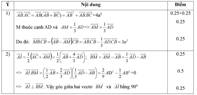 Đề thi học kì 1 môn Toán lớp 10 Đề thi học kì 1 môn Toán lớp 10