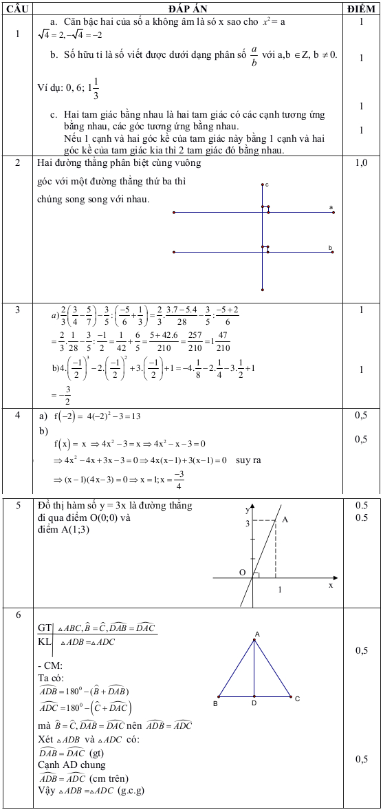 Đề thi học kì 1 môn Toán lớp 7 có đáp án