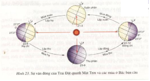 Đề thi học kì 1 môn Địa lớp 6