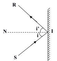 Đề kiểm tra học kì 1 môn Vật lý lớp 7 có đáp án