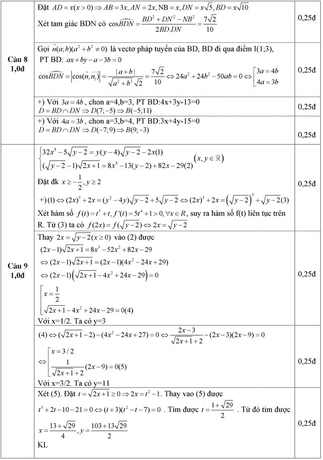 Đáp án - Đề thi thử THPT Quốc gia môn Toán năm 2016