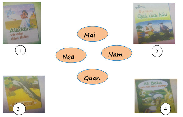 Đề thi học kỳ 1 môn tiếng Anh lớp 5 có file nghe và đáp án Đề thi cuối kì 1 môn tiếng Anh lớp 4