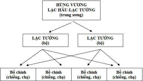 Đề thi hết học kì 1 môn Lịch sử lớp 6 có đáp án 