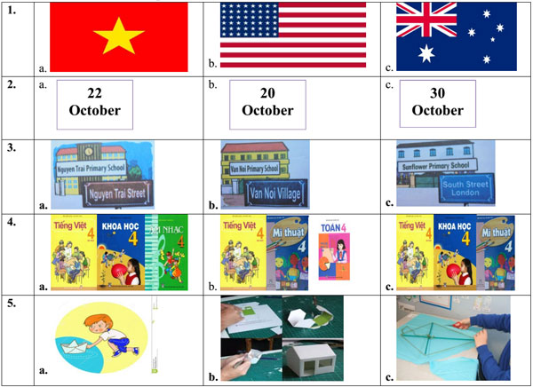 Đề thi cuối kì 1 môn tiếng Anh lớp 4 có file nghe và đáp án