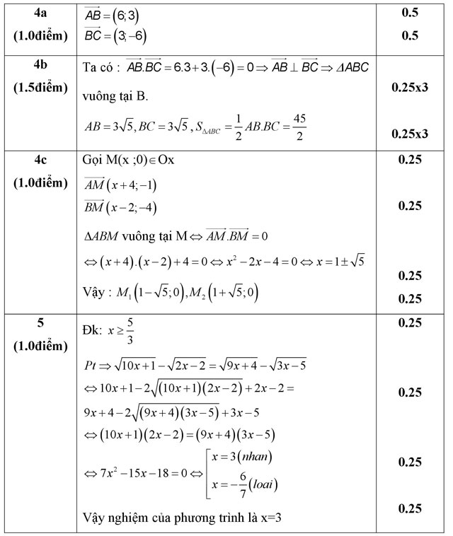 Đáp án đề thi học kỳ 1 môn Toán lớp 10