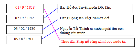 Đáp án đề thi hki 1 môn Địa lý, lịch sử lớp 5