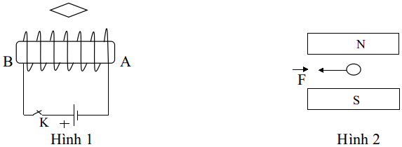 Đề thi hết học kì 1 môn Lý lớp 9 có đáp án