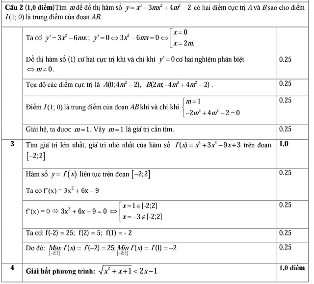 Đáp án đề thi thử đại học môn Toán năm 2016