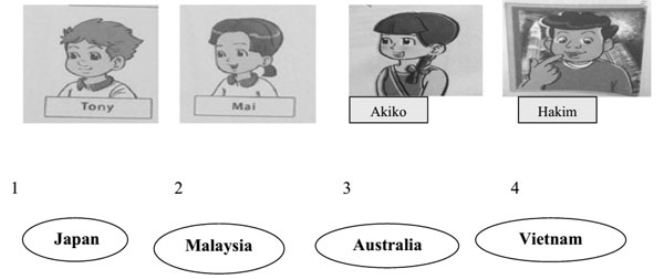Đề thi học kỳ 1 môn tiếng Anh lớp 4 Đề kiểm tra học kỳ 1 môn tiếng Anh lớp 4