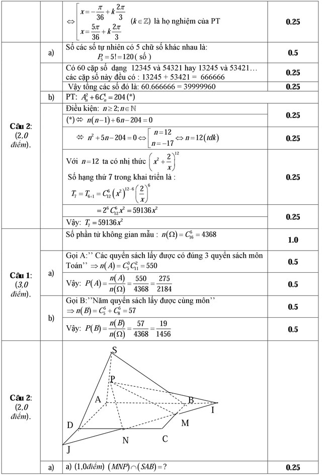 Đáp án đề kiểm tra học kỳ 1 môn Toán lớp 11