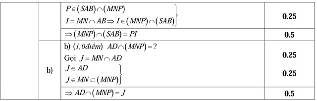 Đáp án đề thi học kỳ 1 lớp 11 môn Toán