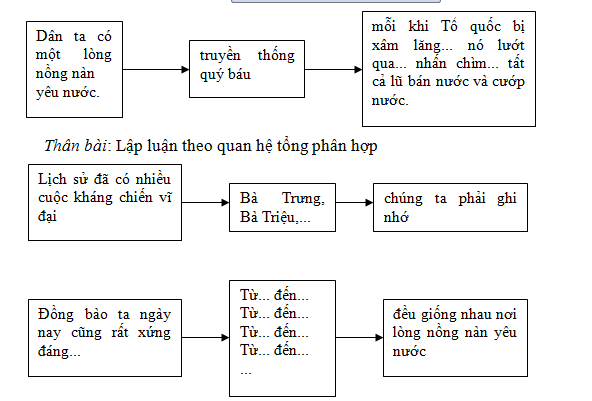 Soạn bài môn Ngữ văn lớp 7
