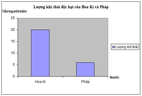 Đề kiểm tra học kì 1 môn Địa lý lớp 7 trường THCS Bình Giang, Kiên Giang năm 2015 - 2016 