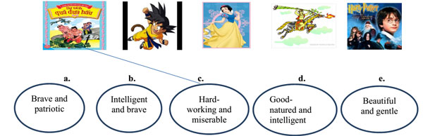 Đề thi học kỳ 1 môn tiếng Anh lớp 5 Đề kiểm tra học kỳ 1 môn tiếng Anh lớp 5