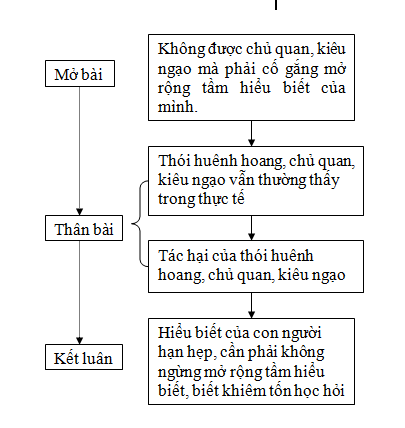 Soạn bài môn Ngữ văn lớp 7
