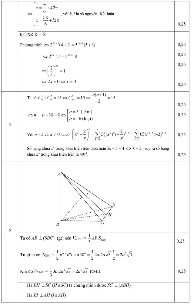 Đáp án đề thi thử đại học môn Toán