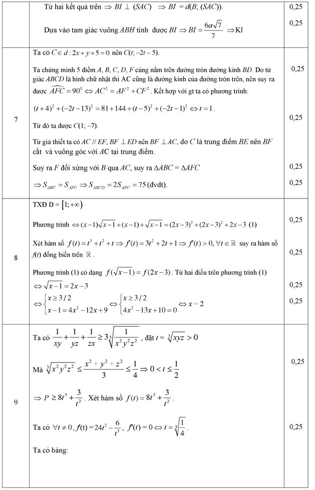 Đáp án đề thi thử tốt nghệp 2016 môn Toán