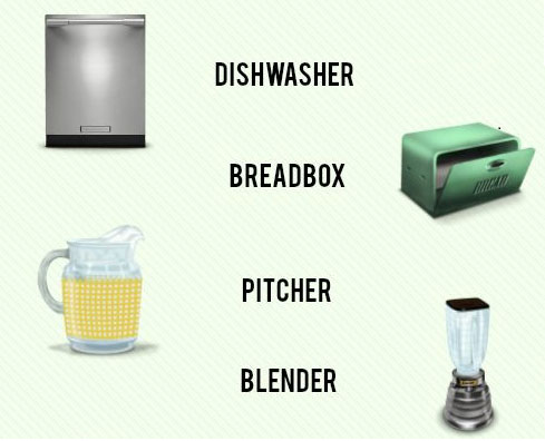 Gọi tên tiếng Anh những vật dụng trong nhà bếp Từ vựng tiếng Anh về những vật dụng trong nhà bếp