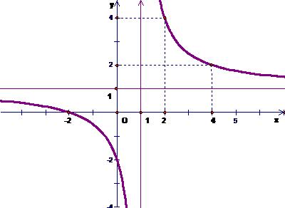 Đáp án đề thi thử THPT Quốc gia năm 2016 môn Toán