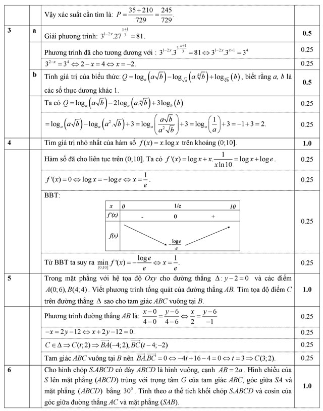 Đáp án đề thi thử THPT Quốc gia năm 2016 môn Toán