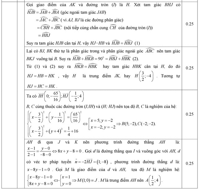 Đáp án đề thi thử THPT Quốc gia năm 2016 môn Toán
