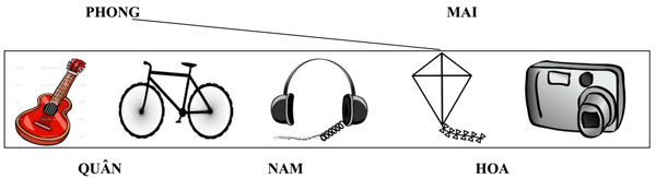 Đề kiểm tra học kỳ 1 môn tiếng Anh lớp 4    