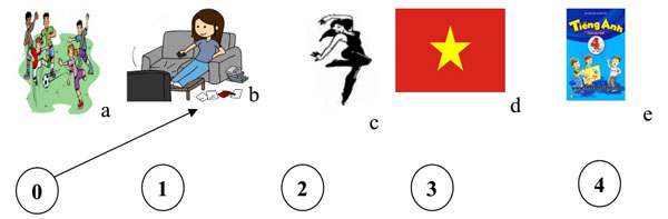 Đề kiểm tra học kỳ 1 môn tiếng Anh lớp 4 có đáp án   