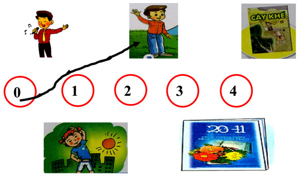 Đề kiểm tra học kỳ 1 môn tiếng Anh lớp 5 có đáp án   