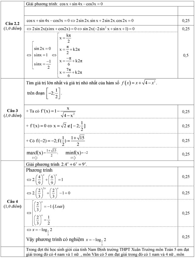 Đáp án đề thi thử THPT Quốc gia năm 2016 môn Toán