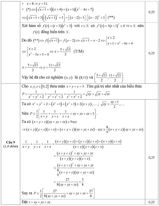 Đáp án đề thi thử THPT Quốc gia năm 2016 môn Toán
