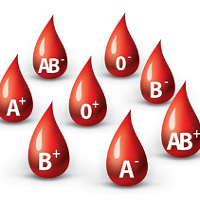 Bạn hiểu biết bao nhiêu về các nhóm máu?