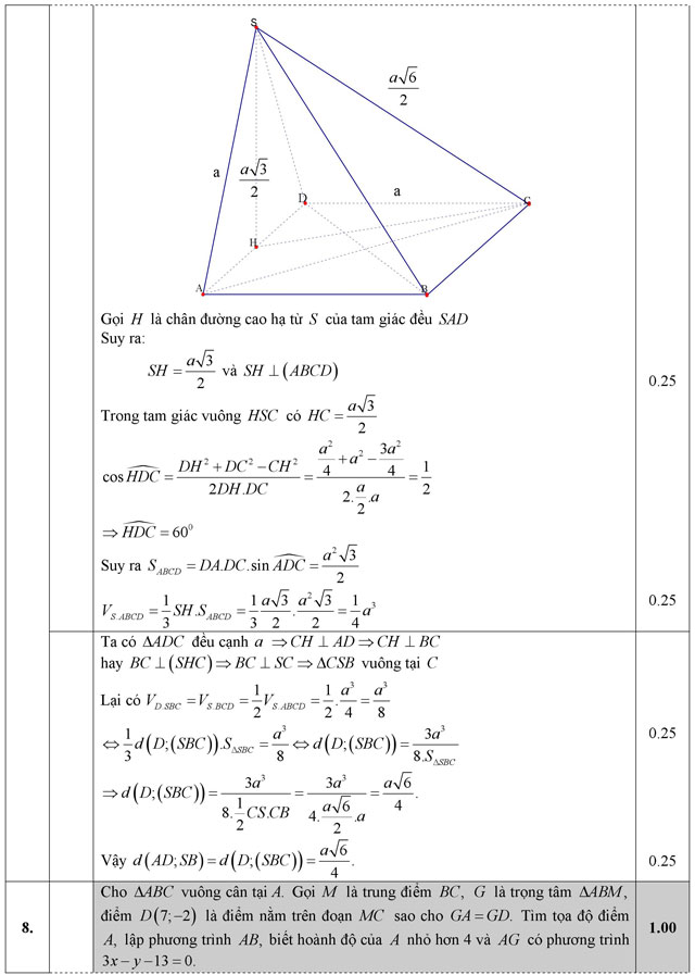Đáp án đề thi thử THPT Quốc gia năm 2016 môn Toán