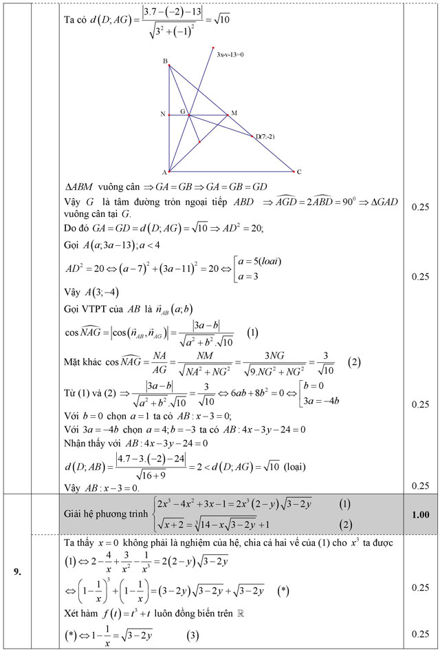 Đáp án đề thi thử THPT Quốc gia năm 2016 môn Toán