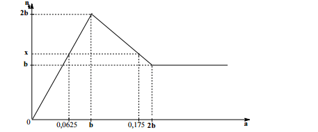 Đề thi THPT quốc gia môn Hóa học